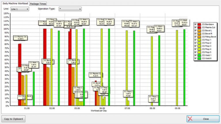 Pipe Spool Fabrication Control - 3R solutions